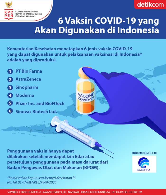 Ilustasi Vaksin COVID-19