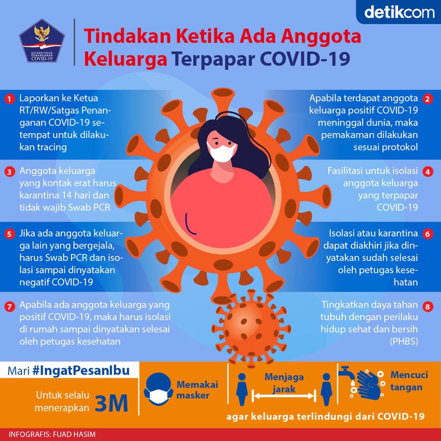 Infografis BNPB Infografis BNPB