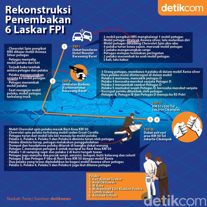 Rekonstruksi penembakan 6 laskar FPI (Zaki Alfarabi/detikcom). Rekonstruksi penembakan 6 laskar FPI (Zaki Alfarabi/detikcom).