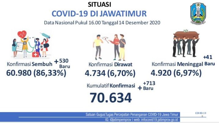 covid-19 di jatim