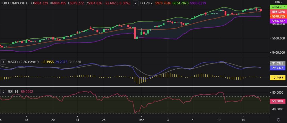 saham