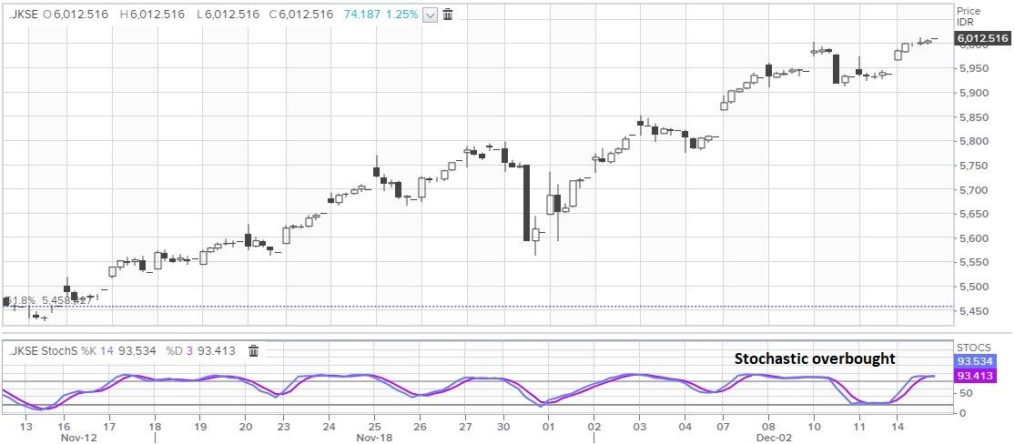 New York akan Full Shutdown, RI Larang Party, IHSG Tumbang?