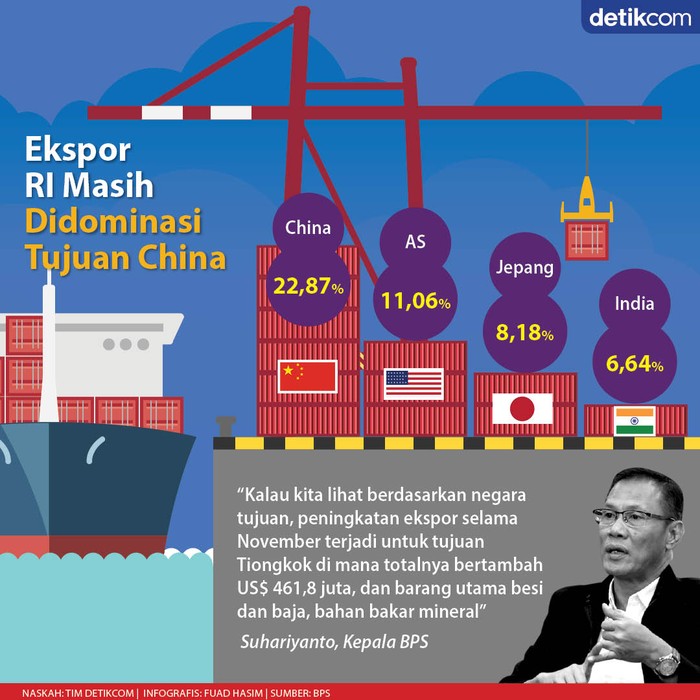 Negara Tujuan Ekspor Negara Tujuan Ekspor