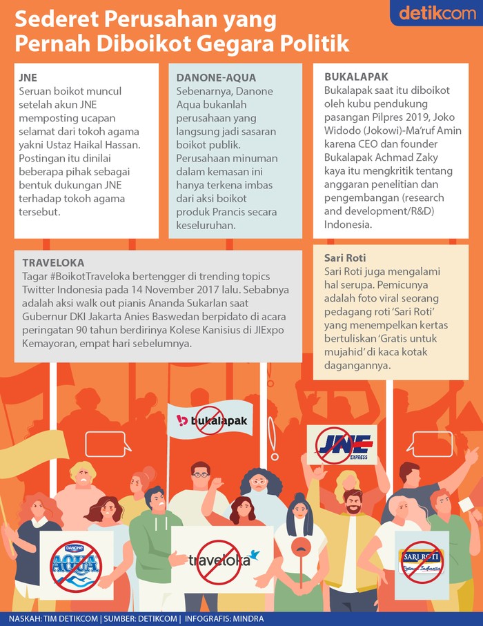 Produk Diboikot Produk Diboikot