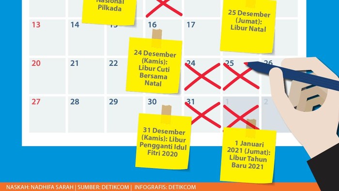 Jadwal Cuti Bersama Desember 2020