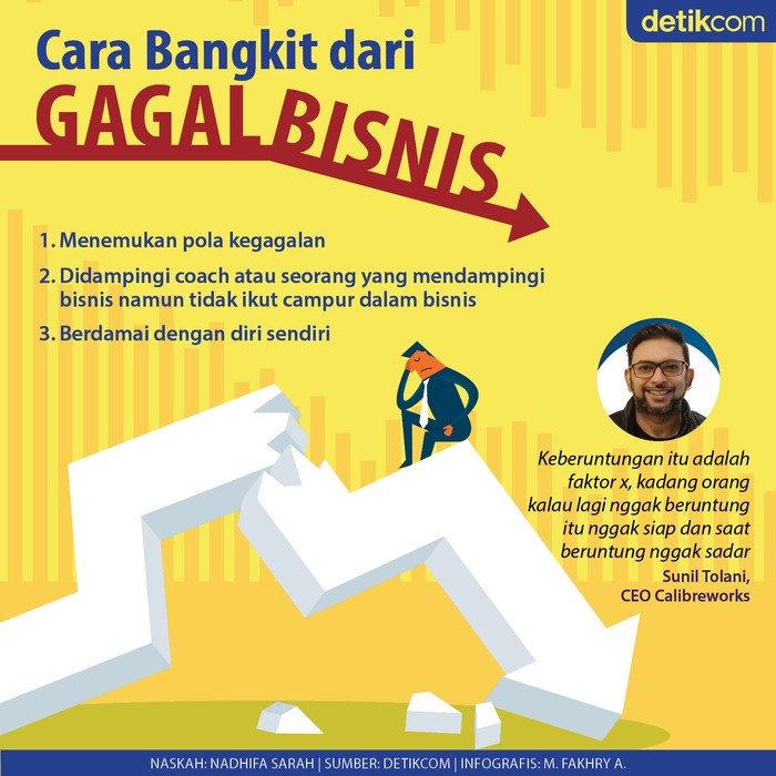 Tips Bisnis