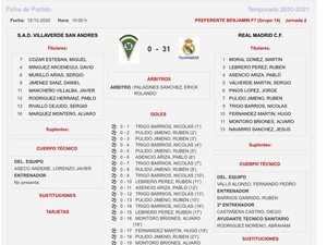 Real Madrid Vs Villaverde 31-0, Psikolog Sampai Turun Tangan!