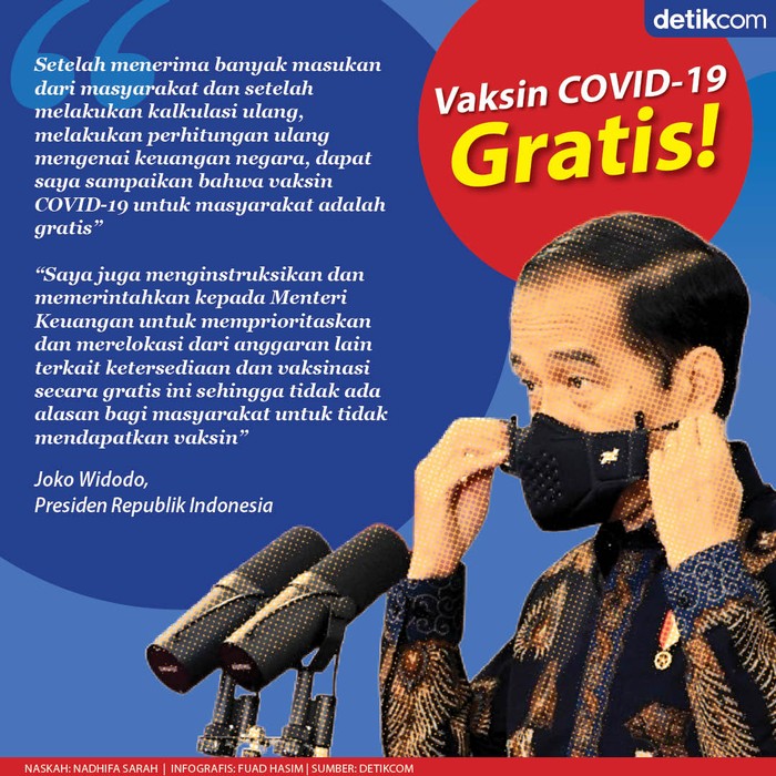Virus Corona Gratis Virus Corona Gratis