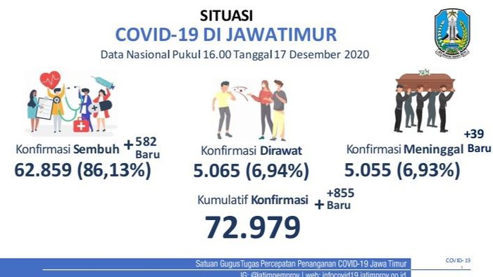 covid-19 di jatim
