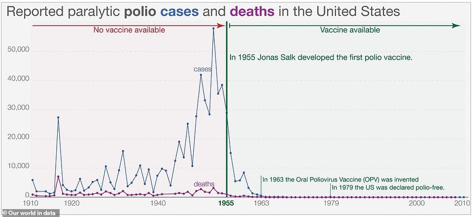 Our World in Data