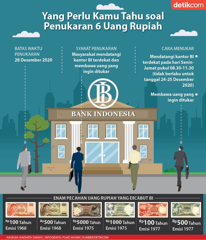 Penukaran Uang Rupiah Lama Penukaran Uang Rupiah Lama
