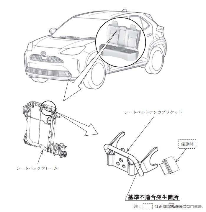 Recall Toyota Yaris dan Yaris Cross di Jepang