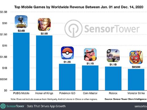 PUBG Mobile jadi game mobile dengan pendapatan tertinggi