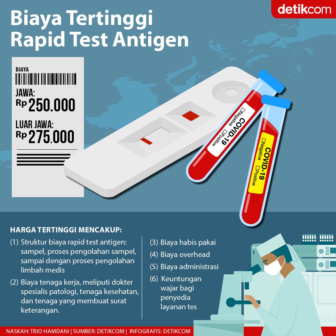 Infografis Harga Tertinggi Rapid Test Antigen