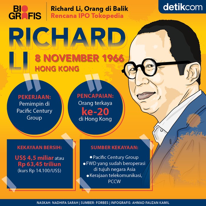 Infografis Richard Li, Konglomerat Hong Kong di balik rencana IPO Tokopedia
