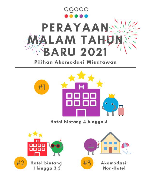 Perayaan malam tahun baru 2021