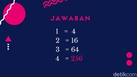 Pada angka sebelah kiri, kamu hanya menambahkan angka 4 di depannya lalu naikan semua angka ke atas angka 4. Jadi 4 pangkat 4 sama dengan 256.