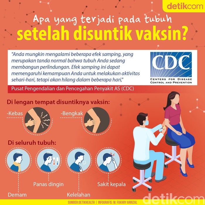 Disuntik Vaksin COVID-19, Apa Efek yang Bakal Muncul? Ini Kemungkinannya