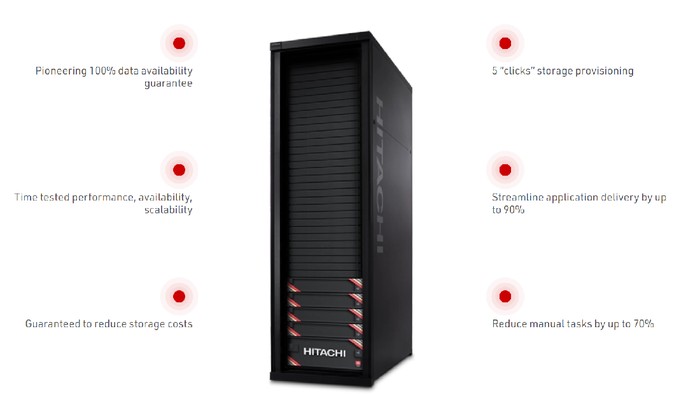 Hitachi Vantara