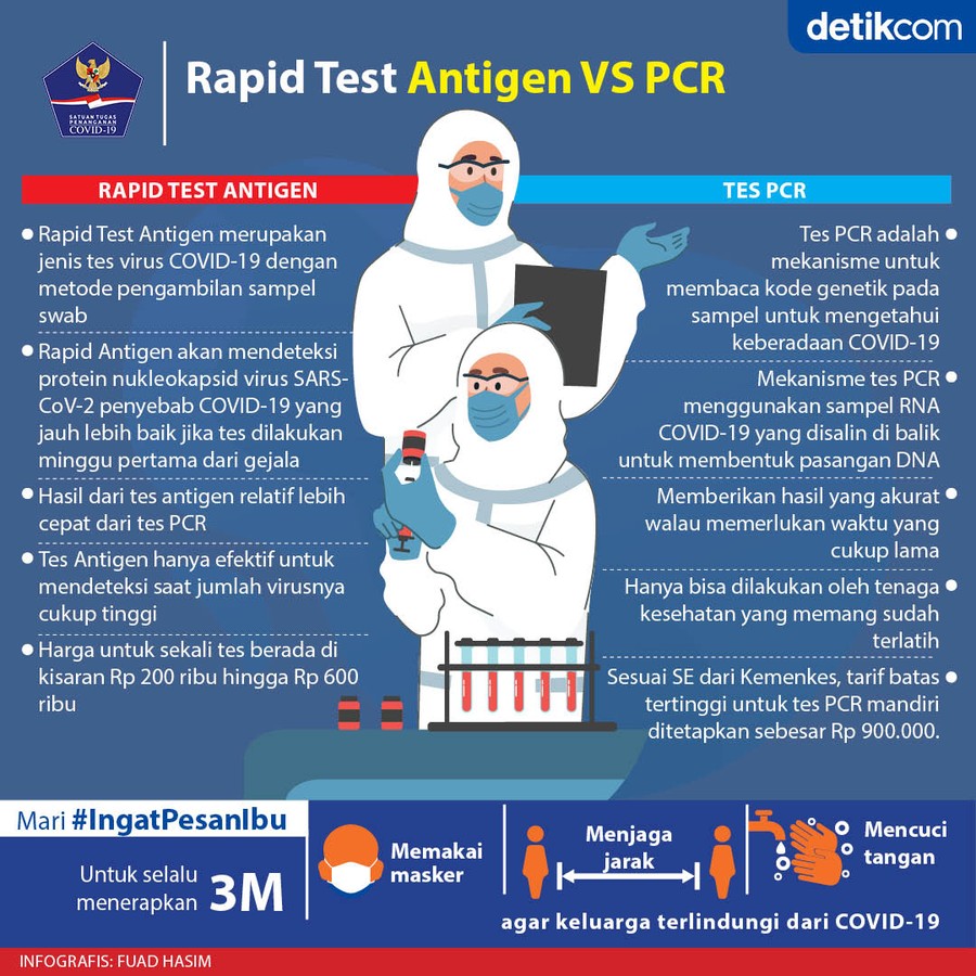 Infografis BNPB2020 Infografis BNPB2020