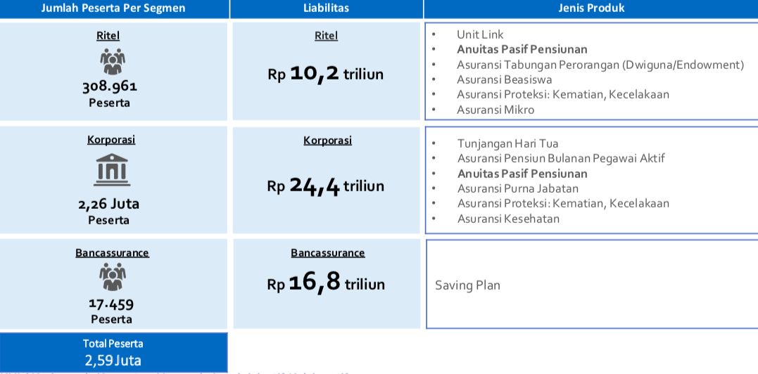 Nasabah Jiwasraya per 31 Oktober 2020