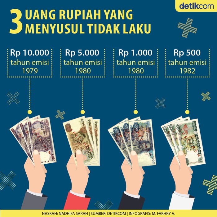 4 Uang Rupiah Tak Laku