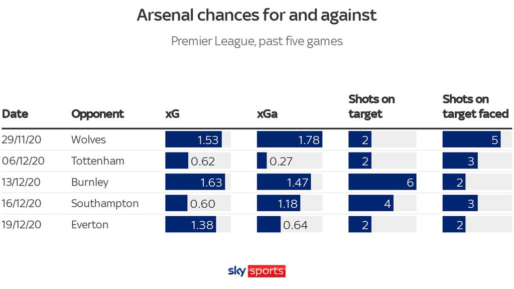 Arsenal Arsenal