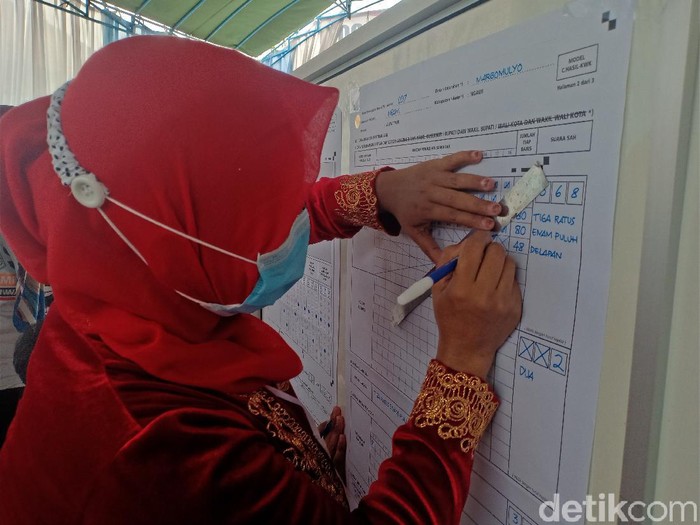Kasus COVID-19 di Ngawi ada kenaikan usai Pilkada 2020. Namun belum diketahui apakah kenaikan kasus ini merupakan dampak dari Pilkada atau bukan.