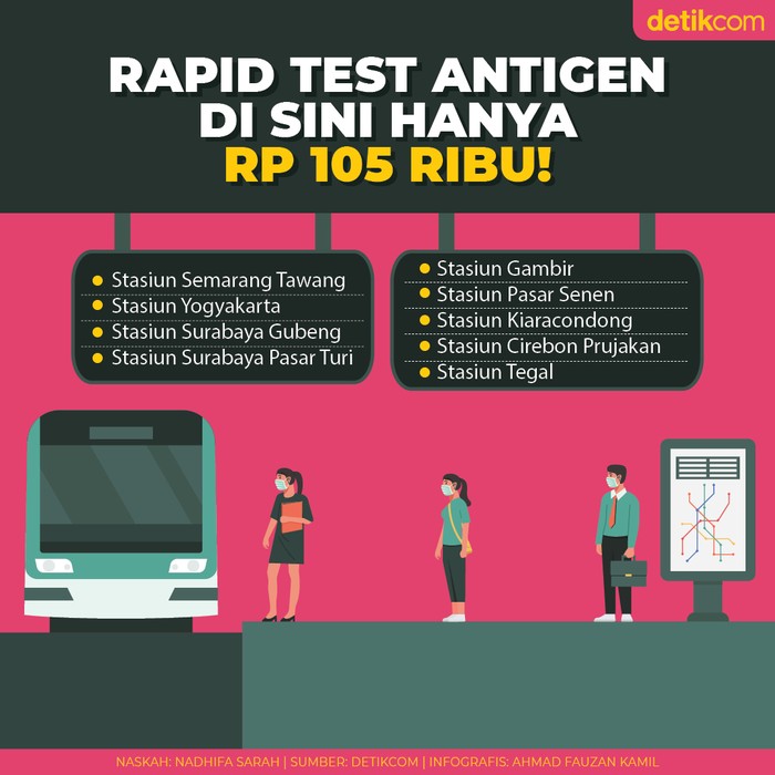 Rapid Test Antigen di 9 Stasiun Kereta Rapid Test Antigen di 9 Stasiun Kereta