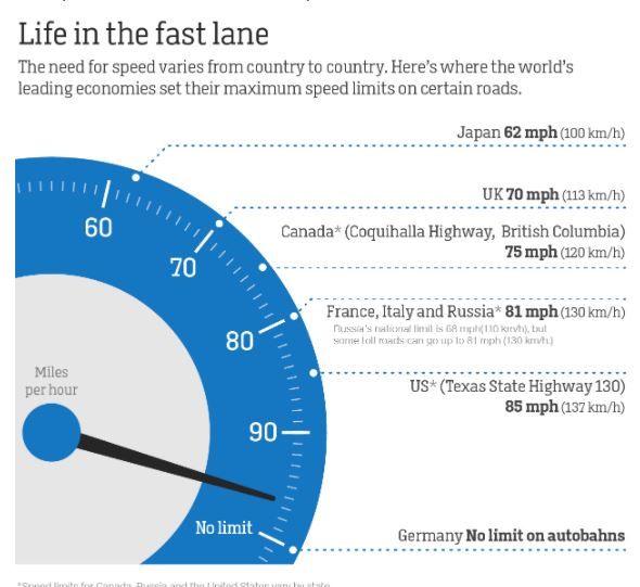 Autobahn Jerman