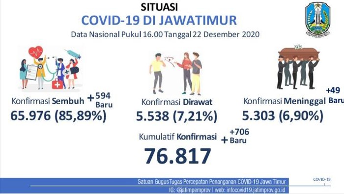 covid-19 di jatim