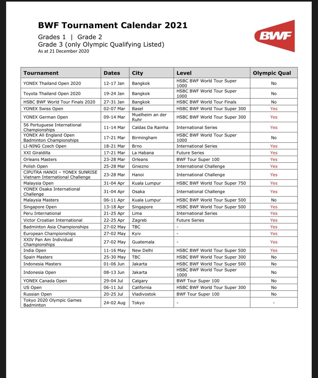 2021 bwf calendar Key changes