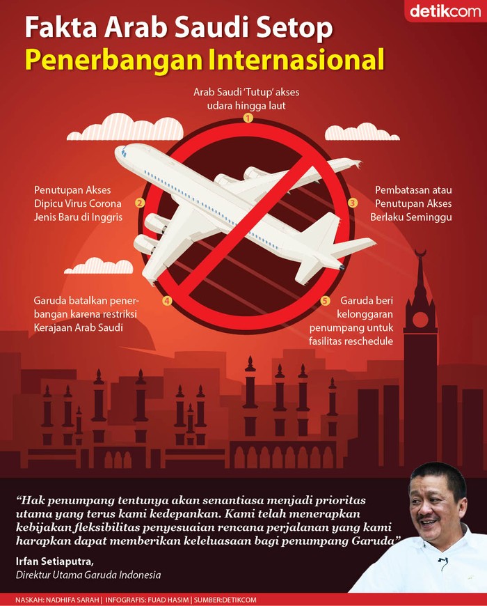 Larangan Masuk Arab Saudi Larangan Masuk Arab Saudi