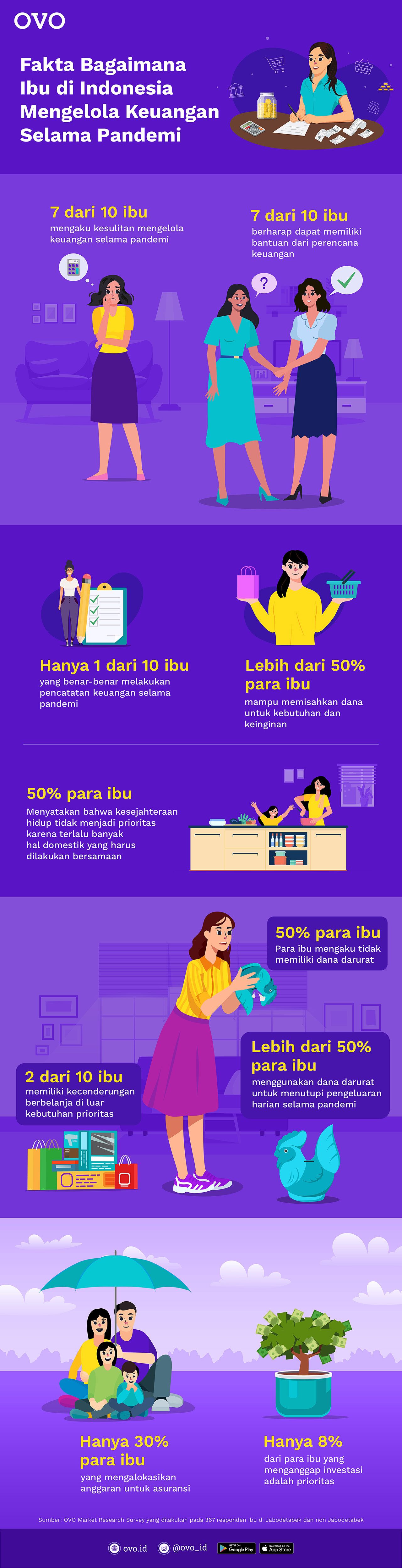Infografis OVO