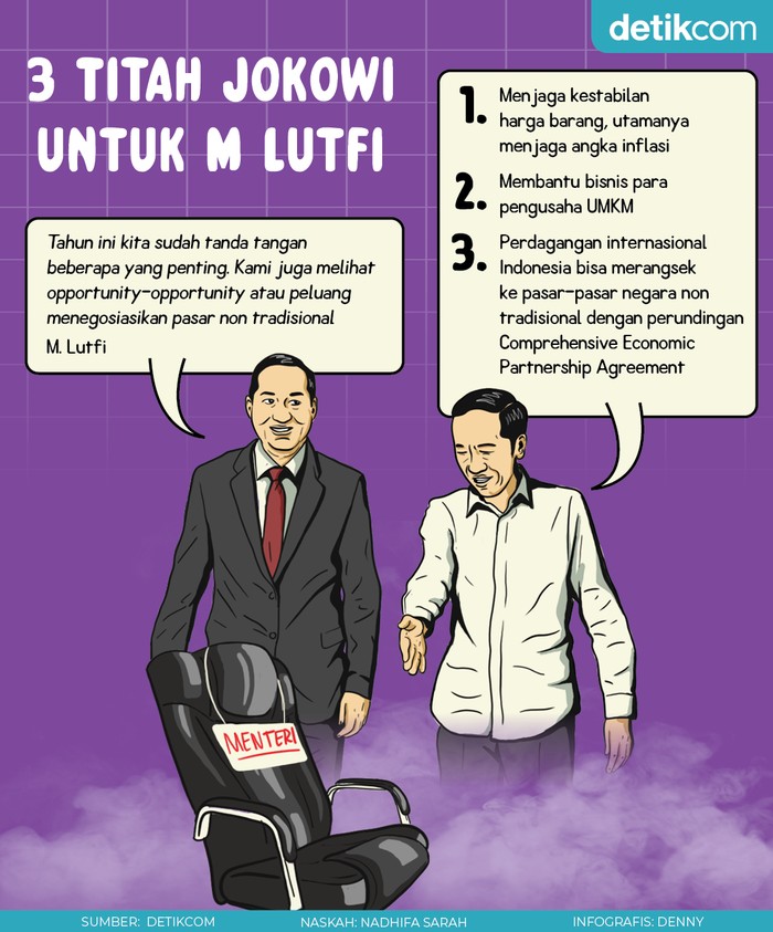 M Lutfi M Lutfi