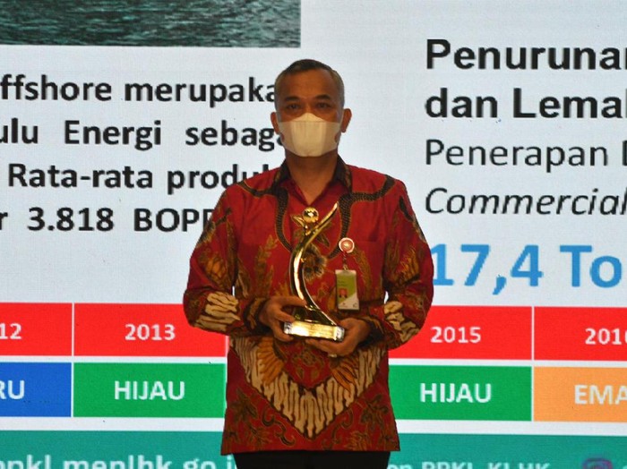 PT Pertamina Hulu Energi West Madura Offshore (PHE WMO)