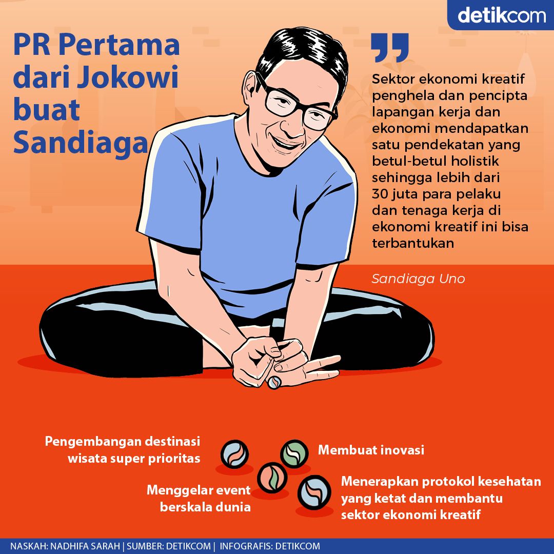 Sandiaga Uno