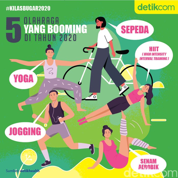 5 Olahraga Ter-Hits di 2020, Naik Daun Gara-gara Corona