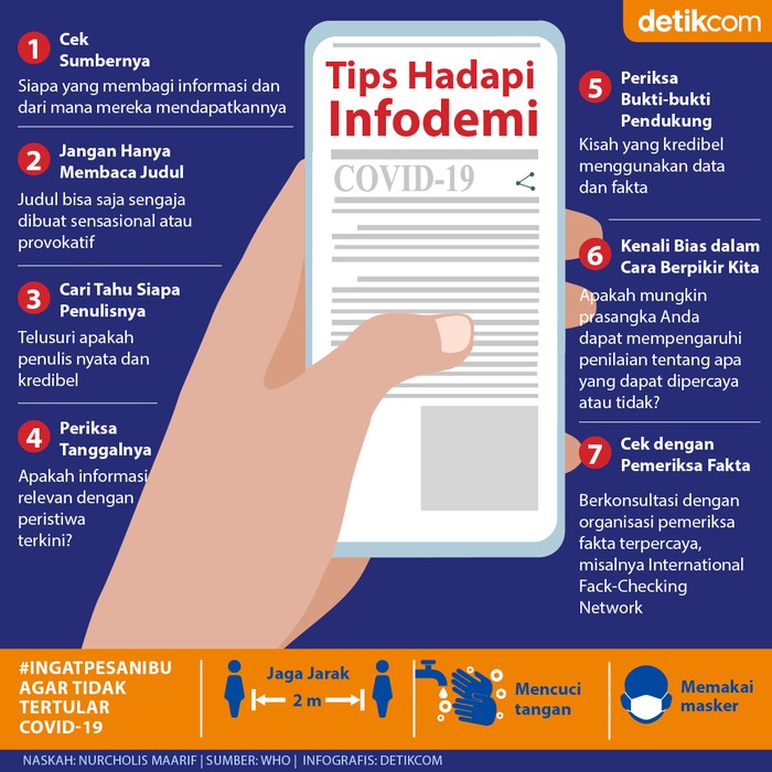 Infografis BNPB2020 Infografis BNPB2020