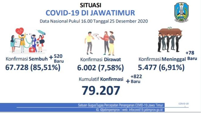 covid-19 di jatim
