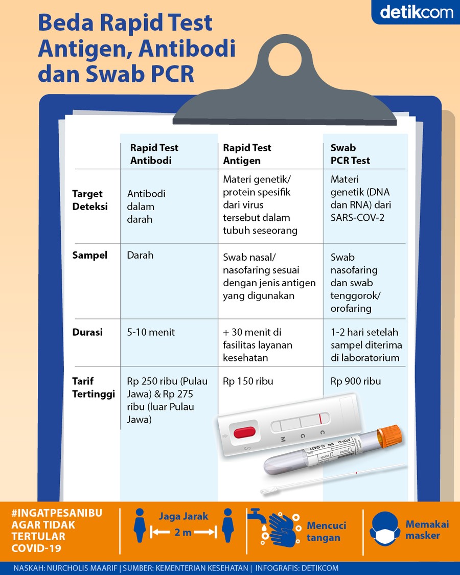Perbedaan swab antigen dan pcr