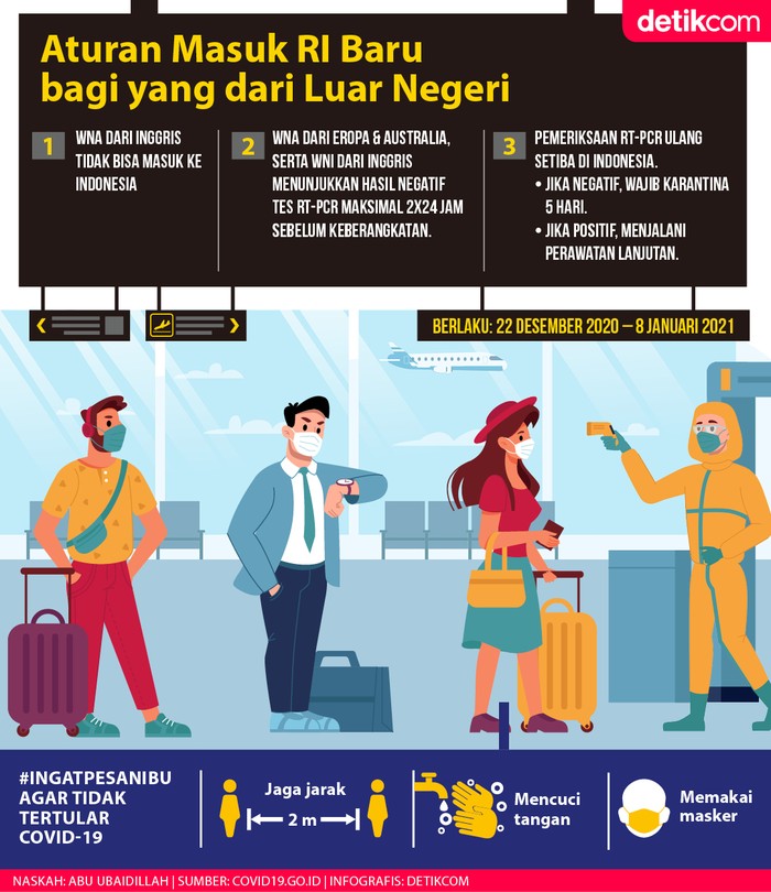 Protokol kesehatan di bandara Protokol kesehatan di bandara