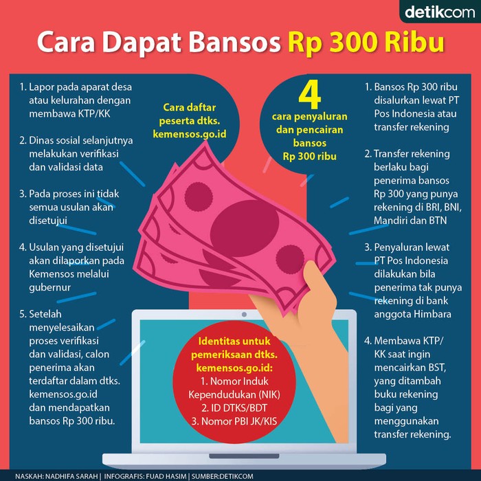 Bansos dtks.kemensos.go.id Bansos dtks.kemensos.go.id