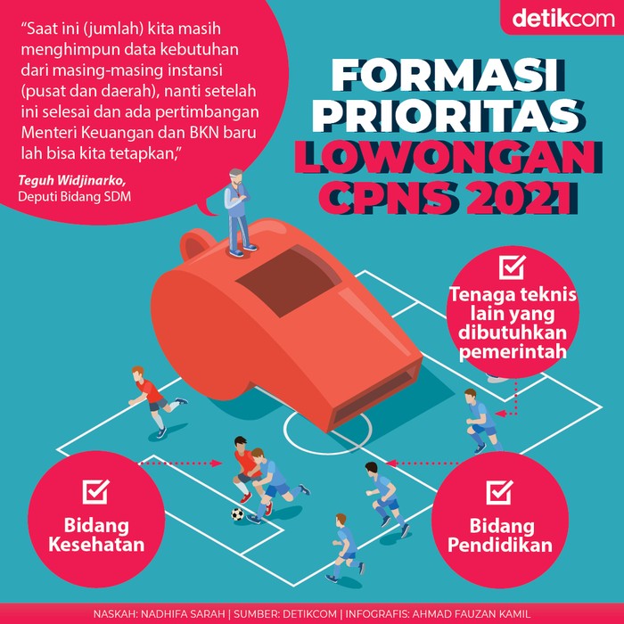 CPNS 2021 CPNS 2021