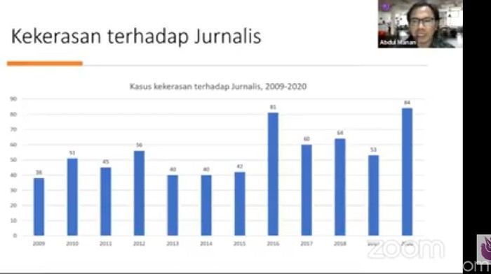 Preskon AJI soal kekerasan pada wartawan