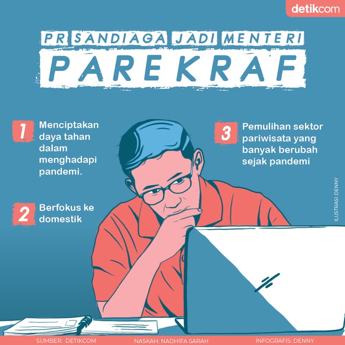 Sandiaga Uno
