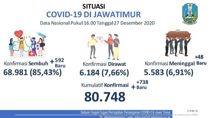 sebaran covid-19 di jatim