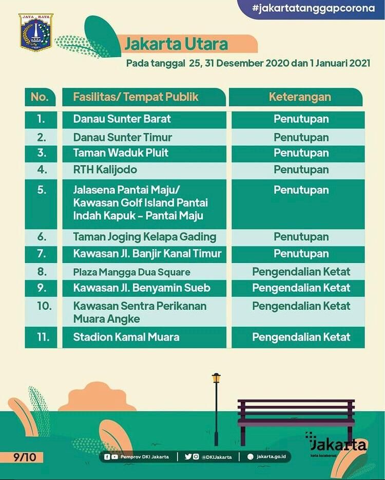 Daftar jalan dan lokasi ditutup dan dikendalikan ketat Pemprov DKI Jakarta saat tahun baru
