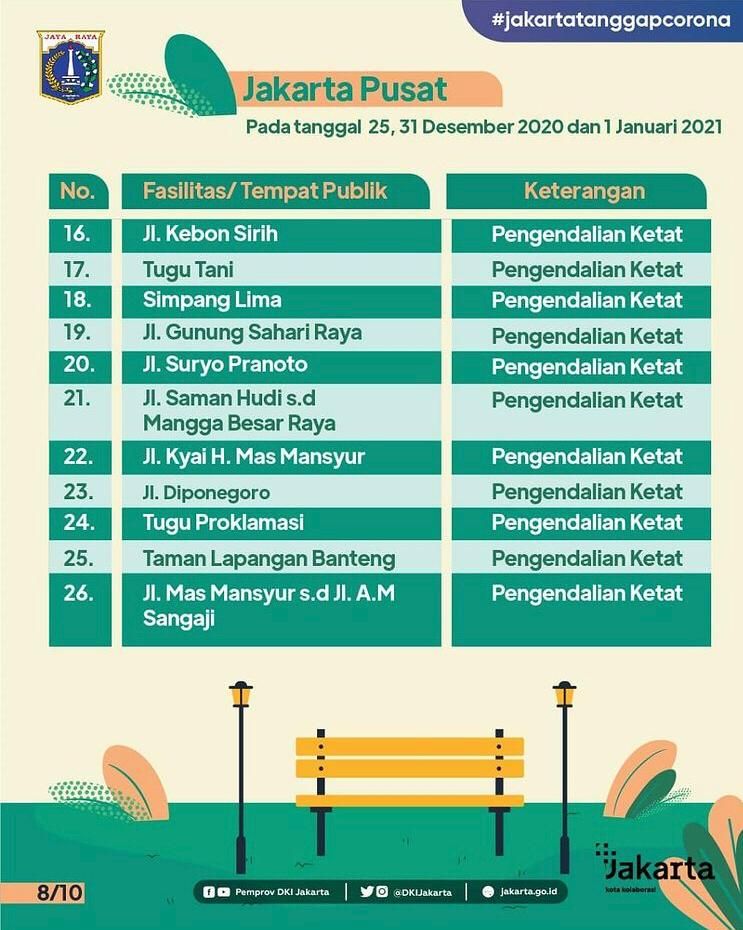 Daftar jalan dan lokasi ditutup dan dikendalikan ketat Pemprov DKI Jakarta saat tahun baru