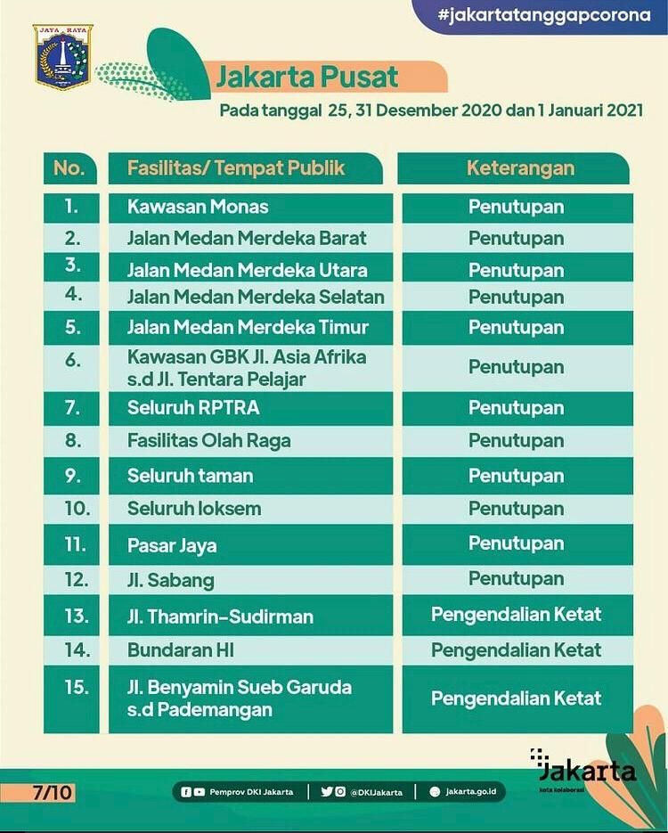 Daftar jalan dan lokasi ditutup dan dikendalikan ketat Pemprov DKI Jakarta saat tahun baru